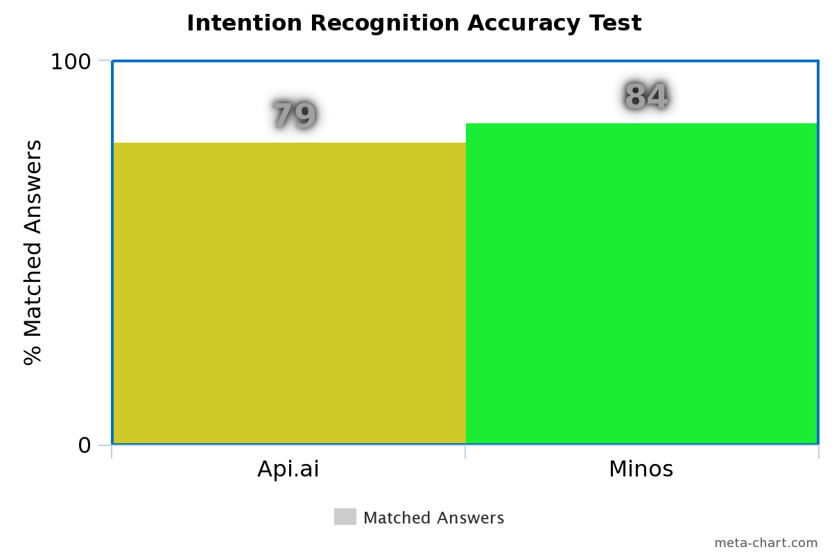 How to test what an AI model can — and shouldn't — do