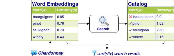 Concept Search Diagram